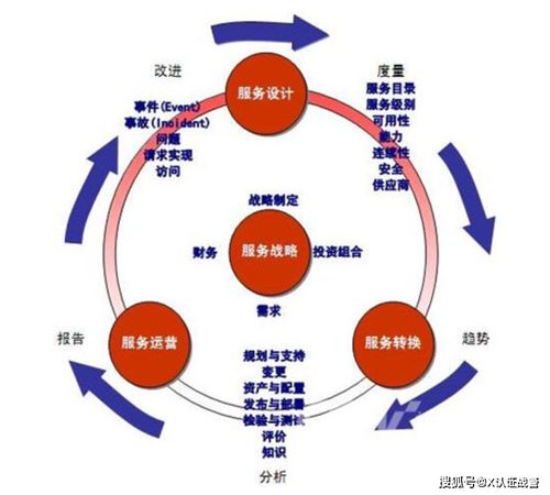 ISO20000信息技術(shù)服務(wù)管理標(biāo)準(zhǔn)入門(mén)解讀 | 上海擎標(biāo)信息技術(shù)咨詢(xún)服務(wù)